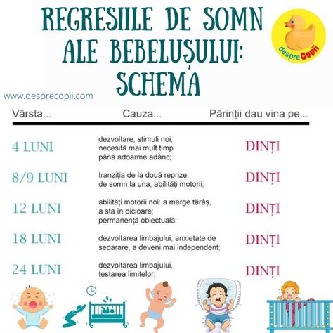 regresia somnului|Regresii de somn la bebelusi. Ce trebuie sa stii。